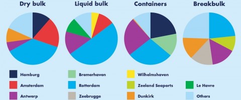 tipos de mercancias portuarias